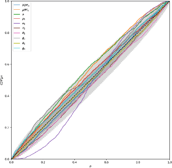 Figure 2 for Rapid Parameter Estimation for Extreme Mass Ratio Inspirals Using Machine Learning