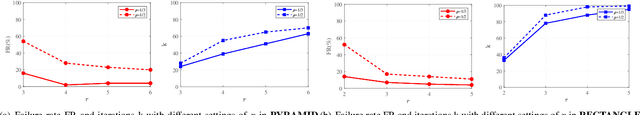 Figure 2 for Distributed Optimization in Sensor Network for Scalable Multi-Robot Relative State Estimation