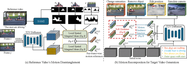 Figure 2 for ConMo: Controllable Motion Disentanglement and Recomposition for Zero-Shot Motion Transfer