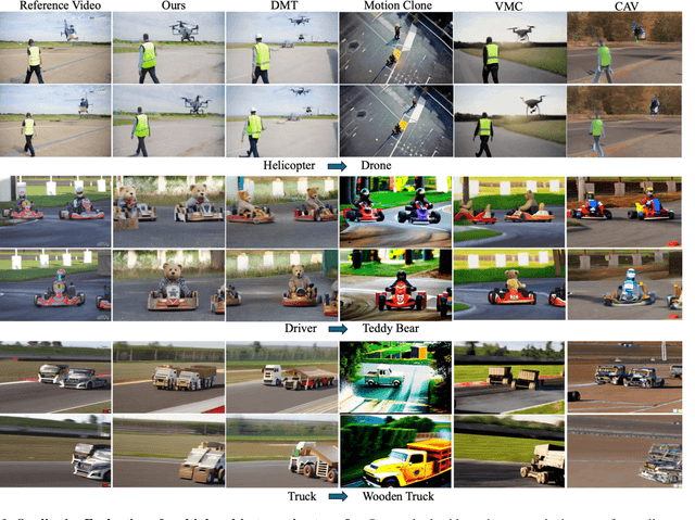 Figure 4 for ConMo: Controllable Motion Disentanglement and Recomposition for Zero-Shot Motion Transfer