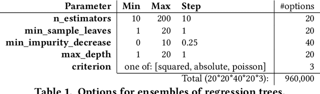 Figure 1 for Optimizing Predictions for Very Small Data Sets: a case study on Open-Source Project Health Prediction