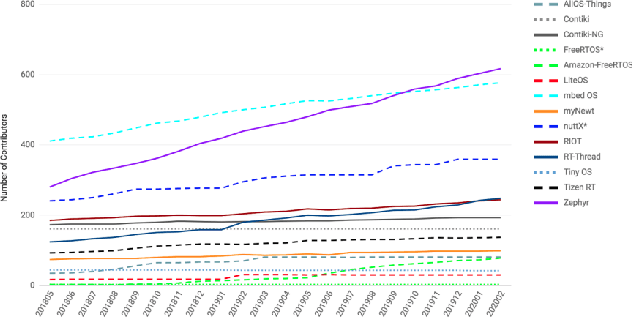 Figure 2 for Optimizing Predictions for Very Small Data Sets: a case study on Open-Source Project Health Prediction