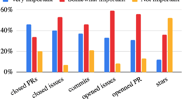 Figure 4 for Optimizing Predictions for Very Small Data Sets: a case study on Open-Source Project Health Prediction
