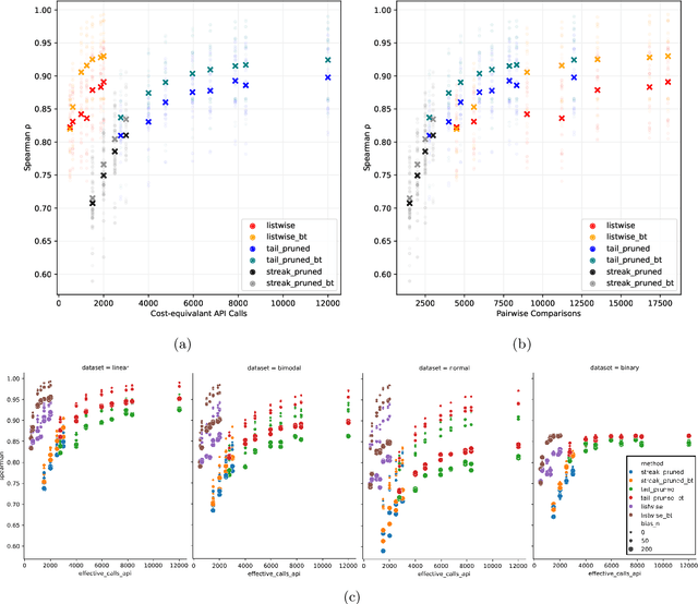 Figure 3 for Pairwise Comparison for Bias Identification and Quantification