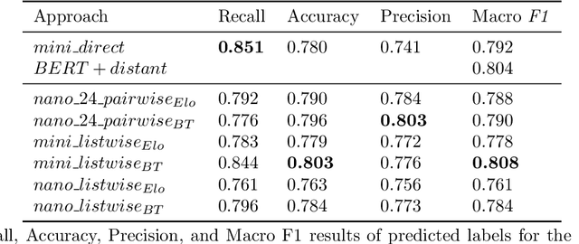 Figure 2 for Pairwise Comparison for Bias Identification and Quantification