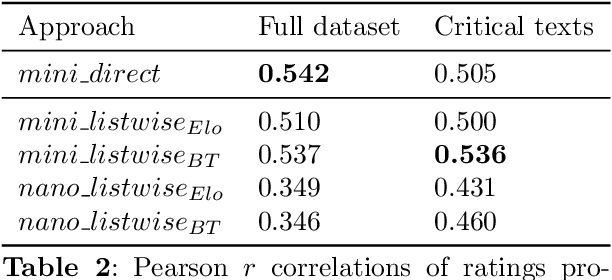 Figure 4 for Pairwise Comparison for Bias Identification and Quantification