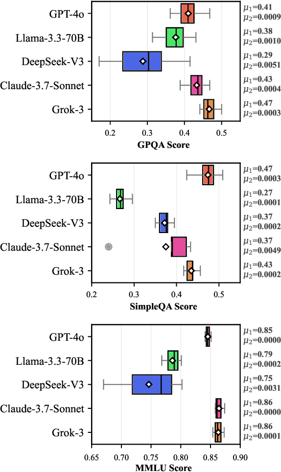 Figure 1 for ReliableEval: A Recipe for Stochastic LLM Evaluation via Method of Moments