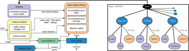 Figure 3 for HomeEmergency -- Using Audio to Find and Respond to Emergencies in the Home