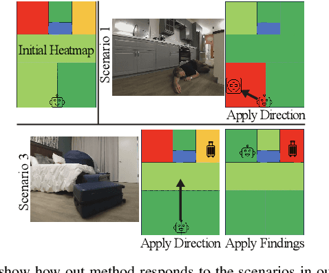 Figure 4 for HomeEmergency -- Using Audio to Find and Respond to Emergencies in the Home