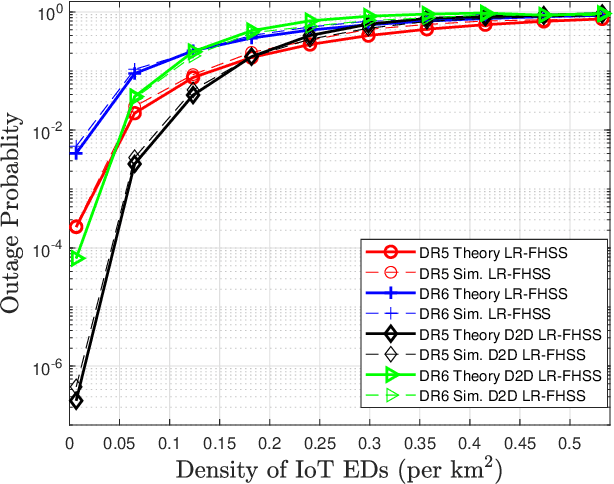 Figure 3 for D2D-aided LoRaWAN LR-FHSS in Direct-to-Satellite IoT Networks