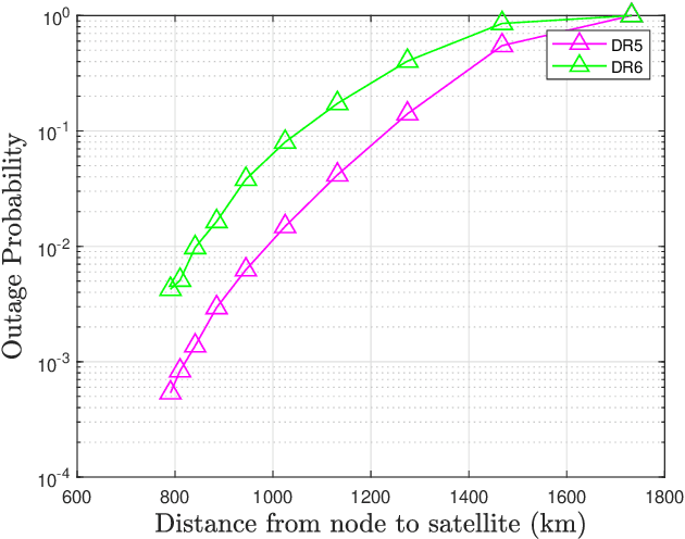 Figure 4 for D2D-aided LoRaWAN LR-FHSS in Direct-to-Satellite IoT Networks