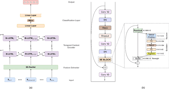 Figure 1 for Data-efficient Deep Learning Approach for Single-Channel EEG-Based Sleep Stage Classification with Model Interpretability
