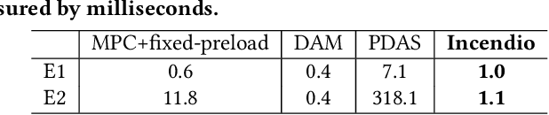 Figure 2 for Improving ABR Performance for Short Video Streaming Using Multi-Agent Reinforcement Learning with Expert Guidance