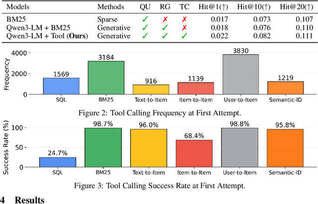 Figure 3 for TalkPlay-Tools: Conversational Music Recommendation with LLM Tool Calling