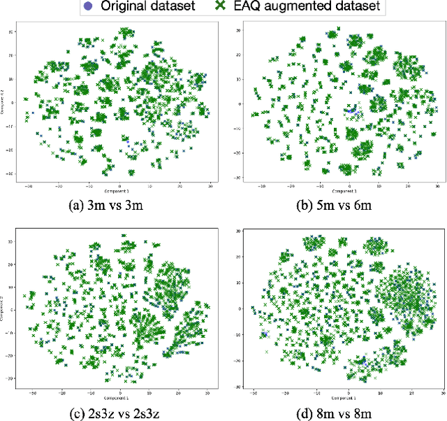 Figure 4 for Diffusion-based Episodes Augmentation for Offline Multi-Agent Reinforcement Learning