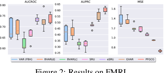 Figure 3 for Bayesian Factorised Granger-Causal Graphs For Multivariate Time-series Data