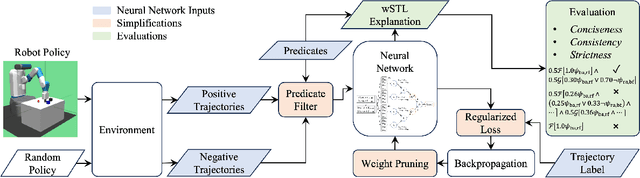 Figure 2 for Neuro-Symbolic Generation of Explanations for Robot Policies with Weighted Signal Temporal Logic