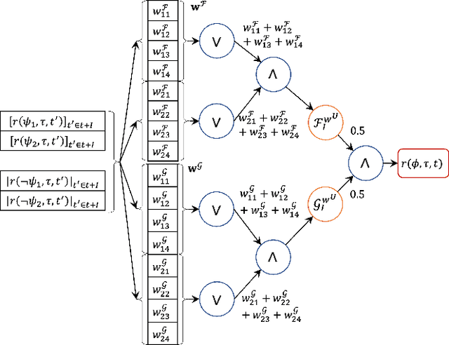 Figure 3 for Neuro-Symbolic Generation of Explanations for Robot Policies with Weighted Signal Temporal Logic