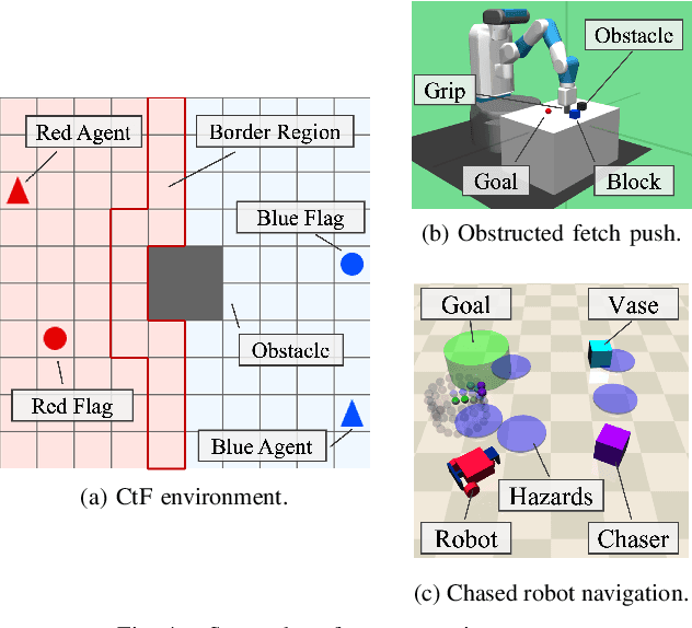 Figure 4 for Neuro-Symbolic Generation of Explanations for Robot Policies with Weighted Signal Temporal Logic