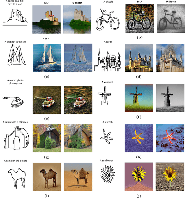 Figure 3 for U-Sketch: An Efficient Approach for Sketch to Image Diffusion Models
