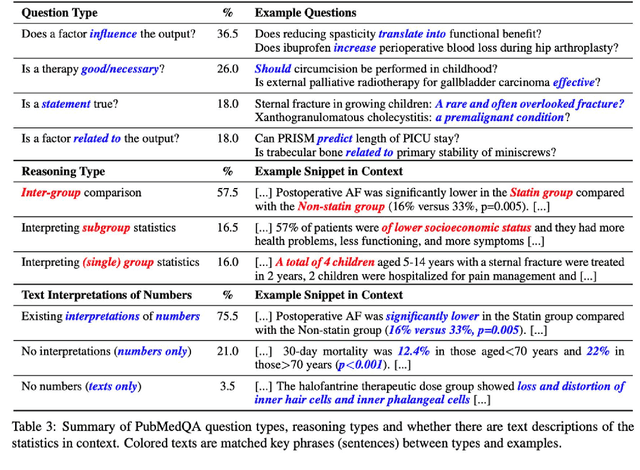 Figure 3 for On the Performance of an Explainable Language Model on PubMedQA