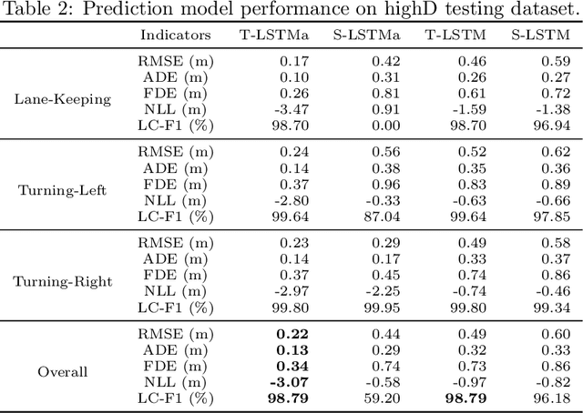 Figure 4 for Reachability-Based Confidence-Aware Probabilistic Collision Detection in Highway Driving