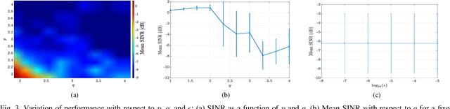 Figure 3 for Weighted K-Harmonic Means Clustering: Convergence Analysis and Applications to Wireless Communications