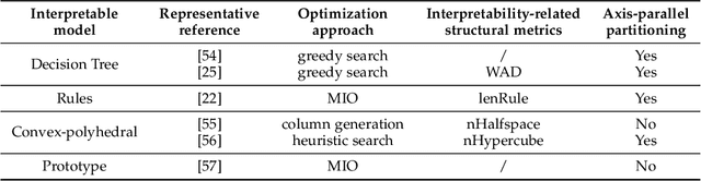 Figure 4 for Interpretable Clustering: A Survey