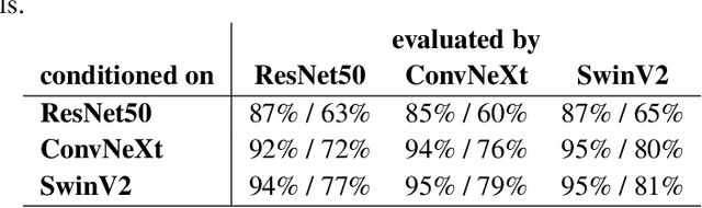 Figure 4 for FeatInv: Spatially resolved mapping from feature space to input space using conditional diffusion models