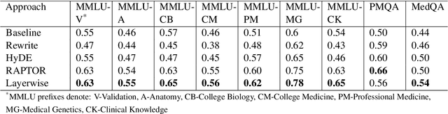 Figure 2 for Biomedical Question Answering via Multi-Level Summarization on a Local Knowledge Graph