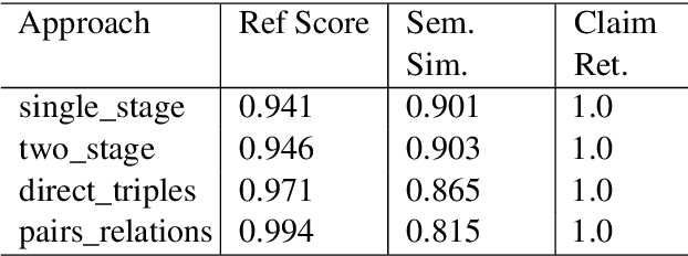 Figure 4 for Biomedical Question Answering via Multi-Level Summarization on a Local Knowledge Graph