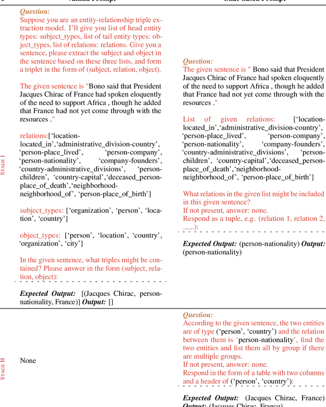 Figure 3 for Zero-Shot Information Extraction via Chatting with ChatGPT