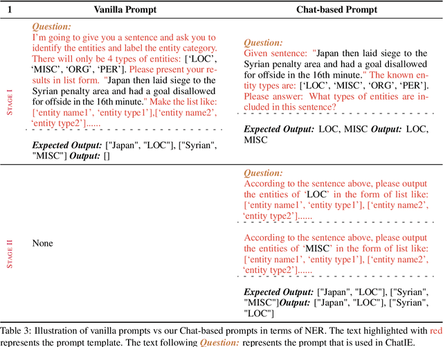 Figure 4 for Zero-Shot Information Extraction via Chatting with ChatGPT