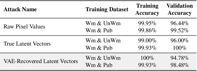 Figure 2 for A Crack in the Bark: Leveraging Public Knowledge to Remove Tree-Ring Watermarks
