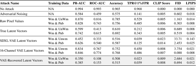 Figure 4 for A Crack in the Bark: Leveraging Public Knowledge to Remove Tree-Ring Watermarks