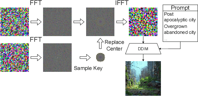 Figure 1 for A Crack in the Bark: Leveraging Public Knowledge to Remove Tree-Ring Watermarks