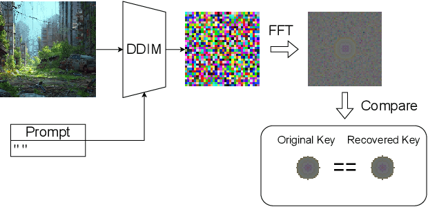 Figure 3 for A Crack in the Bark: Leveraging Public Knowledge to Remove Tree-Ring Watermarks