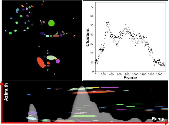 Figure 4 for XPRESS: X-Band Radar Place Recognition via Elliptical Scan Shaping