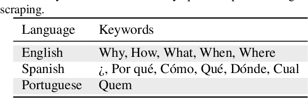 Figure 2 for Advancing Equitable AI: Evaluating Cultural Expressiveness in LLMs for Latin American Contexts