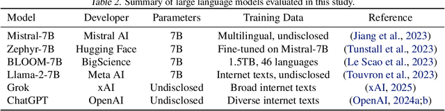 Figure 3 for Advancing Equitable AI: Evaluating Cultural Expressiveness in LLMs for Latin American Contexts