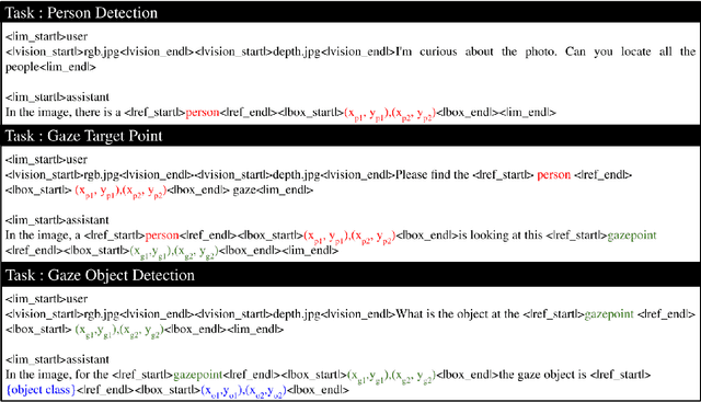 Figure 3 for GazeVLM: A Vision-Language Model for Multi-Task Gaze Understanding