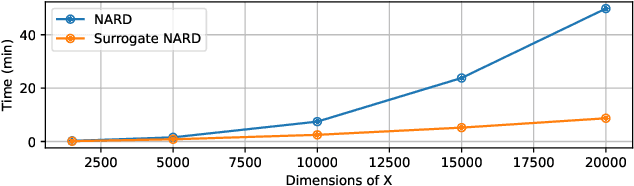Figure 1 for Efficient Network Automatic Relevance Determination