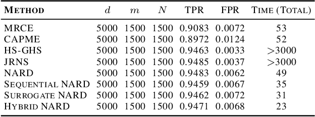 Figure 2 for Efficient Network Automatic Relevance Determination