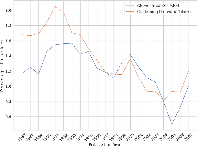 Figure 1 for Impacts of Racial Bias in Historical Training Data for News AI