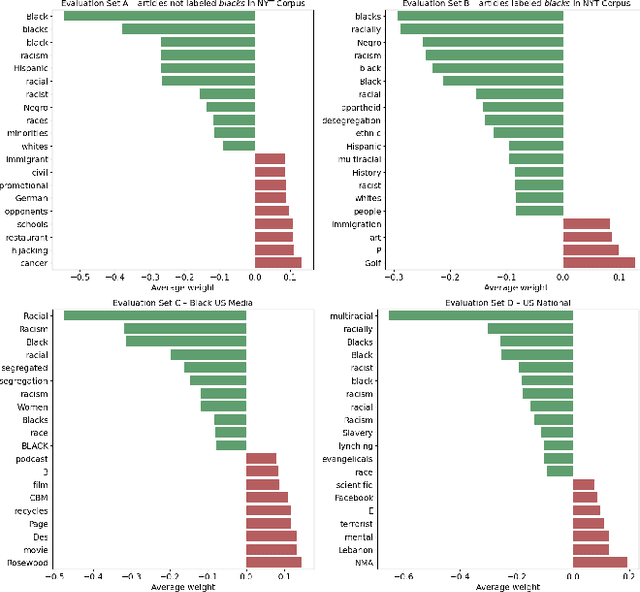 Figure 3 for Impacts of Racial Bias in Historical Training Data for News AI