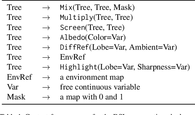 Figure 1 for Tree-Structured Shading Decomposition
