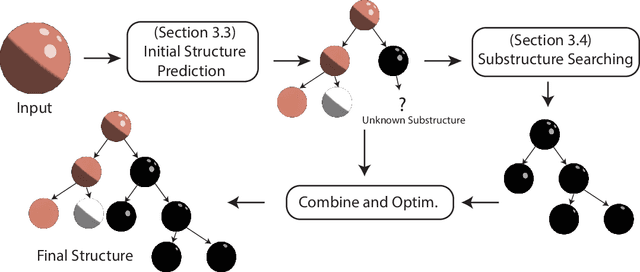 Figure 4 for Tree-Structured Shading Decomposition