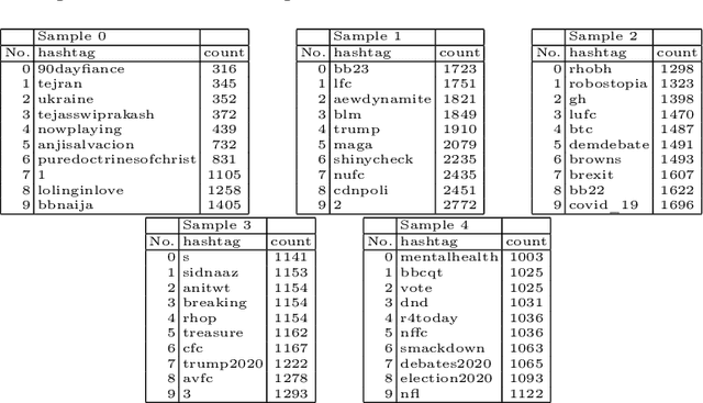Figure 1 for A Method for Handling Negative Similarities in Explainable Graph Spectral Clustering of Text Documents -- Extended Version