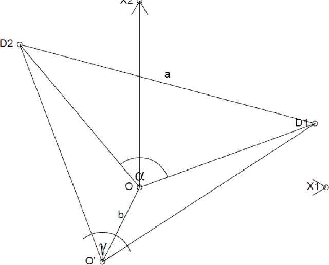 Figure 2 for A Method for Handling Negative Similarities in Explainable Graph Spectral Clustering of Text Documents -- Extended Version