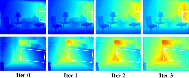 Figure 2 for NDDepth: Normal-Distance Assisted Monocular Depth Estimation and Completion